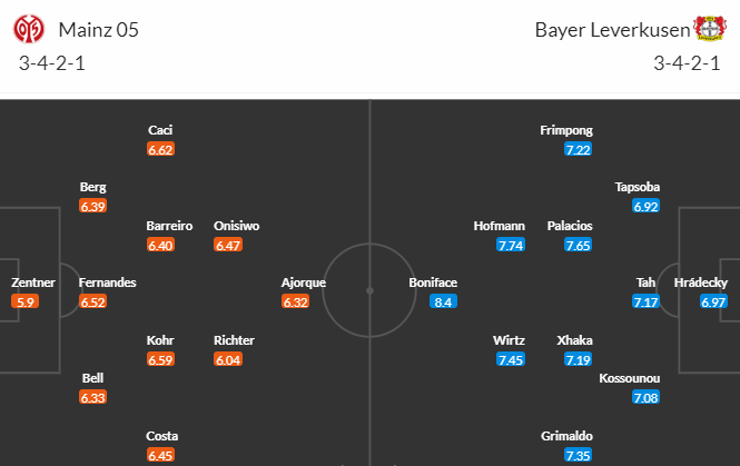 Nhận định bóng đá Mainz vs Leverkusen, 20h30 ngày 30/09: VĐQG Đức