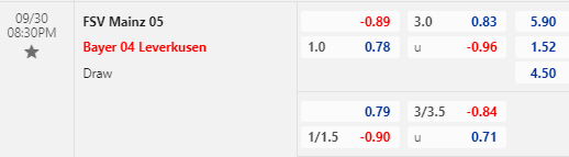 Nhận định bóng đá Mainz vs Leverkusen, 20h30 ngày 30/09: VĐQG Đức