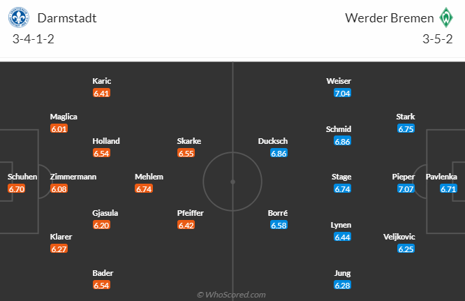 Nhận định bóng đá Darmstadt vs Bremen, 20h30 ngày 1/10: VĐQG Đức