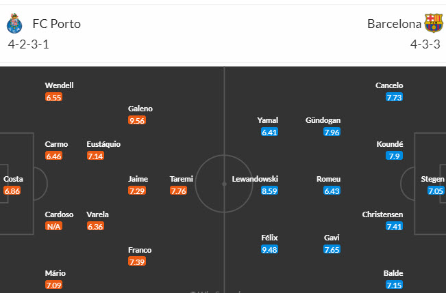 Porto vs Barcelona, 2h00 ngày 5/10: Cúp C1 châu Âu