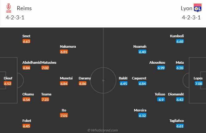 Nhận định bóng đá Reims vs Lyon, 18h00 ngày 1/10: VĐQG Pháp
