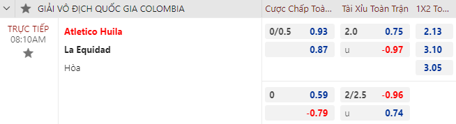Nhận định bóng đá Atletico Huila vs La Equidad, 8h10 ngày 3/10: VĐQG Colombia