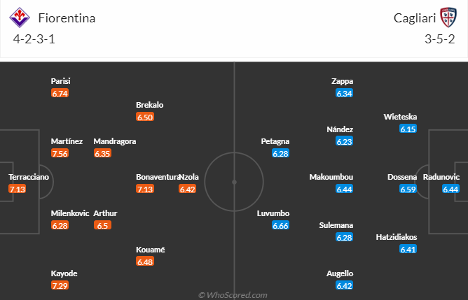 Nhận định bóng đá Fiorentina vs Cagliari, 1h45 ngày 3/10: VĐQG Italia