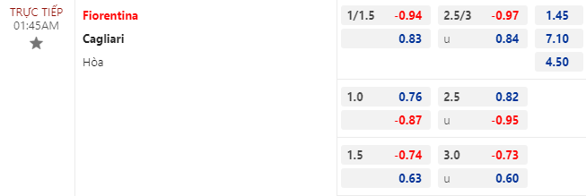 Nhận định bóng đá Fiorentina vs Cagliari, 1h45 ngày 3/10: VĐQG Italia