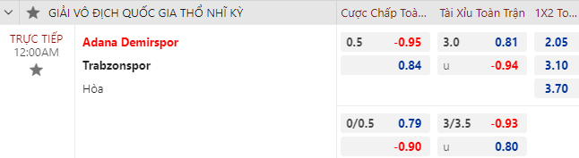 Nhận định bóng đá Adana Demirspor vs Trabzonspor, 0h00 ngày 7/10: VĐQG Thổ Nhĩ Kỳ