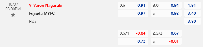 Nhận định bóng đá V-Varen Nagasaki vs Fujieda, 15h00 ngày 7/10: Hạng 2 Nhật Bản