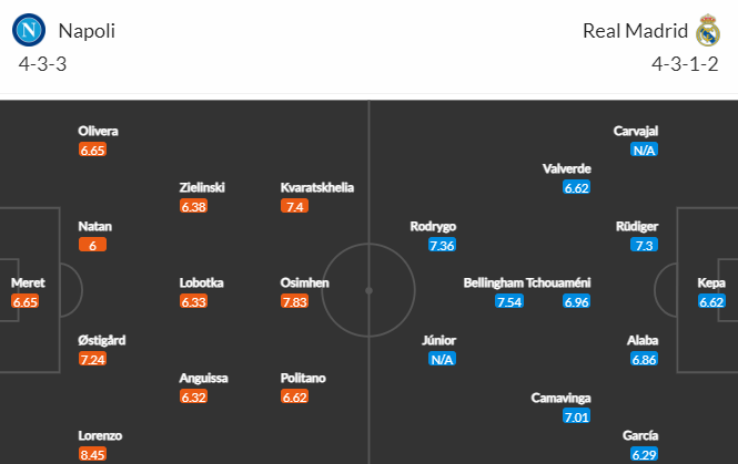 Nhận định bóng đá Napoli vs Real Madrid, 02h00 ngày 04/10: Cúp C1 châu Âu
