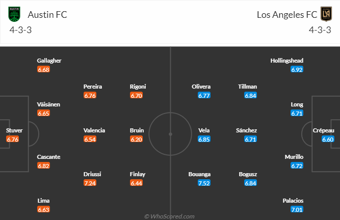 Nhận định bóng đá Austin vs Los Angeles FC, 7h30 ngày 8/10: Nhà nghề Mỹ