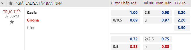 Nhận định bóng đá Cadiz vs Girona, 19h00 ngày 7/10: VĐQG Tây Ban Nha
