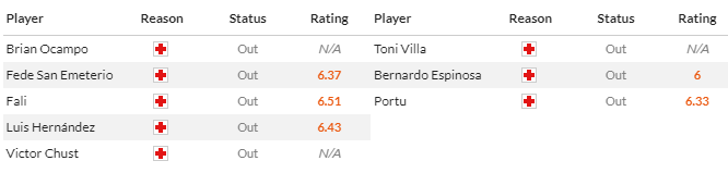 Nhận định bóng đá Cadiz vs Girona, 19h00 ngày 7/10: VĐQG Tây Ban Nha