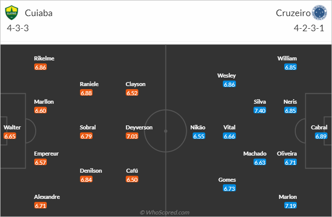 Nhận định bóng đá Cuiaba vs Cruzeiro, 07h00 ngày 15/10: VĐQG Brazil