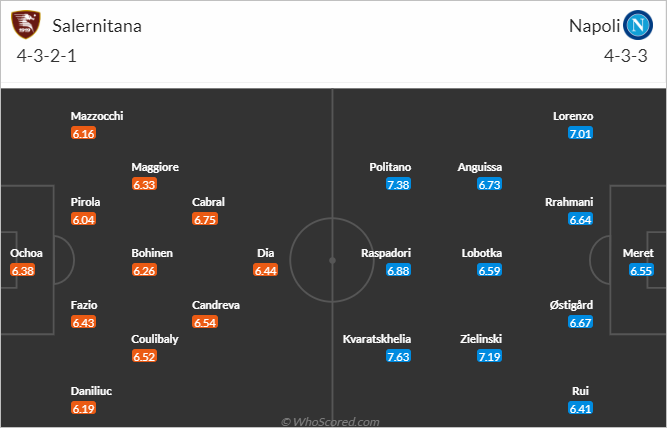 Nhận định bóng đá Salernitana vs Napoli, 21h00 ngày 04/11: VĐQG Italia