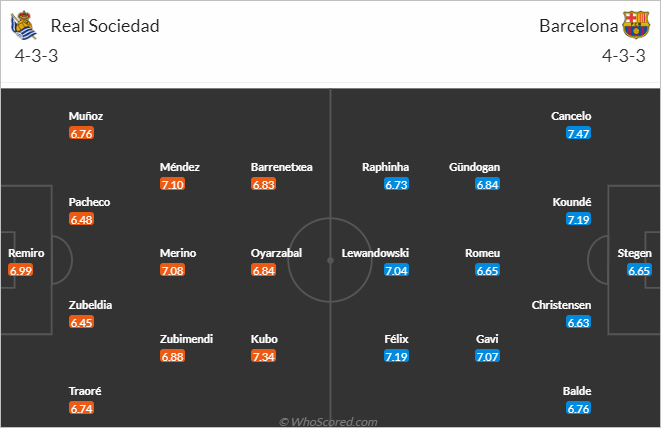 Nhận định bóng đá Sociedad vs Barcelona, 03h00 ngày 05/11: VĐQG Tây Ban Nha