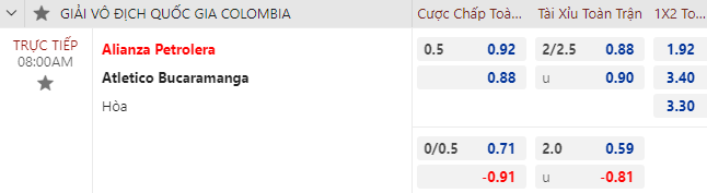 Nhận định bóng đá Alianza Petrolera vs Atl. Bucaramanga, 8h00 ngày 11/10: VĐQG Colombia