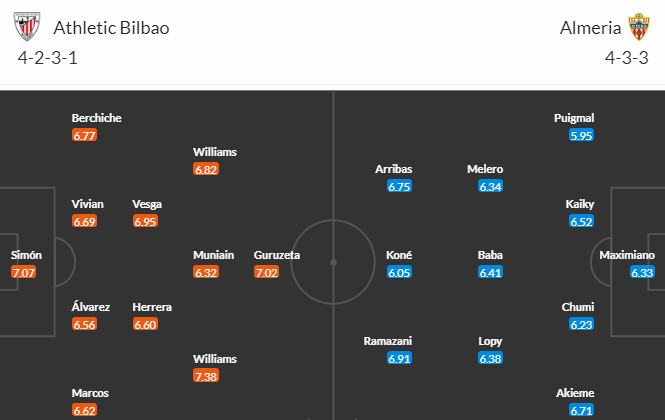 Nhận định bóng đá Bilbao vs Almeria, 02h00 ngày 07/10: VĐQG Tây Ban Nha