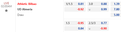Nhận định bóng đá Bilbao vs Almeria, 02h00 ngày 07/10: VĐQG Tây Ban Nha
