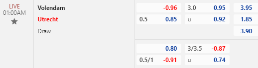 Nhận định bóng đá Volendam vs Utrecht, 01h00 ngày 07/10: VĐQG Hà Lan