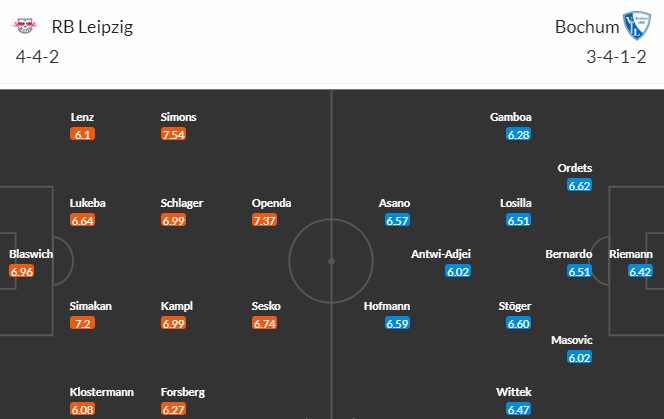 Nhận định bóng đá RB Leipzig vs Bochum, 15h45 ngày 07/10: Cúp QG Australia