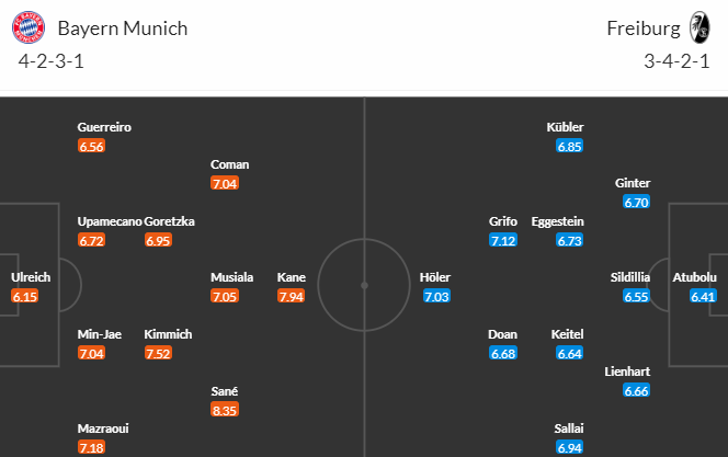 Nhận định bóng đá Bayern Munich vs Freiburg, 22h30 ngày 08/10: VĐQG Đức