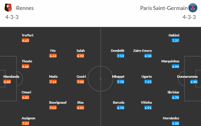 Nhận định bóng đá Rennes vs PSG, 01h45 ngày 09/10: VĐQG Pháp