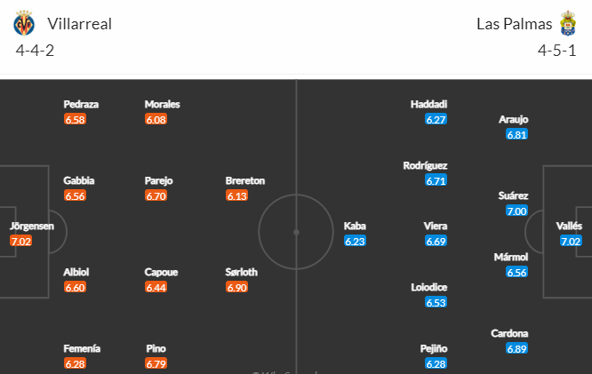 Nhận định bóng đá Villarreal vs Las Palmas, 19h00 ngày 08/10: VĐQG Tây Ban Nha