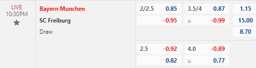 Nhận định bóng đá Bayern Munich vs Freiburg, 22h30 ngày 08/10: VĐQG Đức