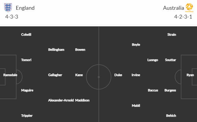 Nhận định bóng đá Anh vs Australia, 01h45 ngày 14/10: Giao hữu