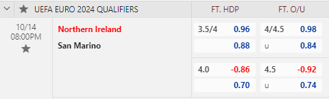 Nhận định bóng đá Bắc Ireland vs San Marino, 20h00 ngày 14/10: Vòng loại Euro 2024