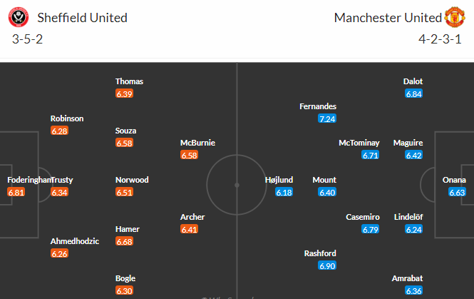 Nhận định bóng đá Sheffield United vs Man Utd, 02h00 ngày 22/10: Ngoại hạng Anh