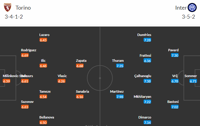 Nhận định bóng đá Torino vs Inter Milan, 23h00 ngày 21/10: VĐQG Italia