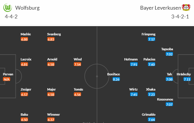 Nhận định bóng đá Wolfsburg vs Leverkusen, 20h30 ngày 21/10: VĐQG Đức