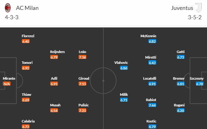 Nhận định bóng đá AC Milan vs Juventus, 01h45 ngày 23/10: VĐQG Italia