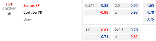 Nhận định bóng đá Santos vs Coritiba, 07h30 ngày 27/10: VĐQG Brazil