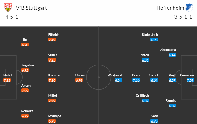 Nhận định bóng đá Stuttgart vs Hoffenheim, 20h30 ngày 28/10: VĐQG Đức