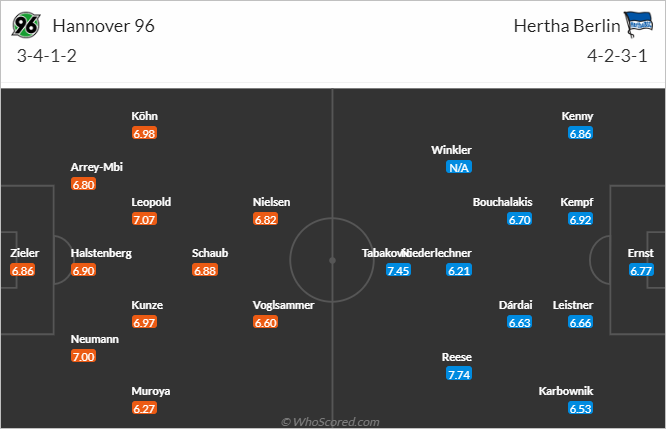 Nhận định bóng đá Hannover vs Hertha Berlin, 00h30 ngày 25/11: Hạng 2 Đức