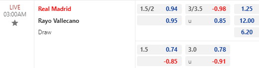 Nhận định bóng đá Real Madrid vs Vallecano, 03h00 ngày 06/11: VĐQG Tây Ban Nha