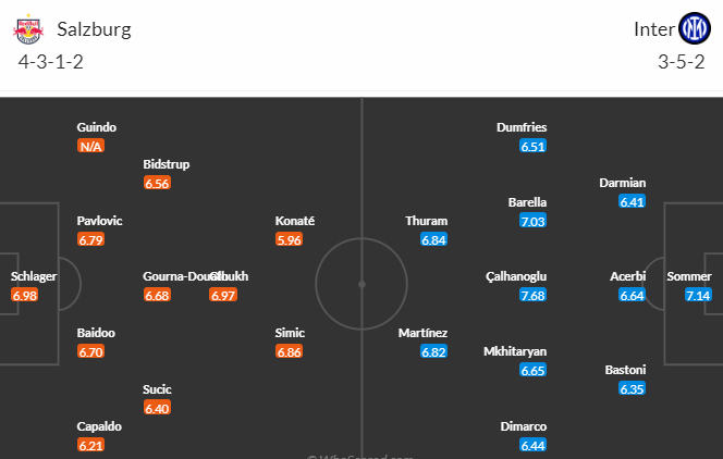 Nhận định bóng đá RB Salzburg vs Inter Milan, 03h00 ngày 09/11: C1 châu Âu