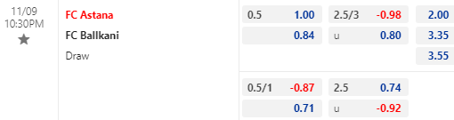 Nhận định bóng đá Astana vs Ballkani, 22h30 ngày 09/11: Europa Conference League