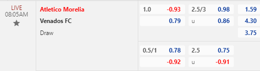 Nhận định bóng đá Atletico Morelia vs Venados, 8h05 ngày 10/11: Hạng 2 Mexico