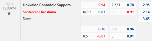 Nhận định bóng đá Consadole Sapporo vs Sanfrecce Hiroshima, 12h00 ngày 11/11: VĐQG Nhật Bản