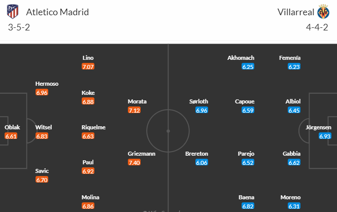 Nhận định bóng đá Atletico Madrid vs Villarreal, 03h00 ngày 13/11: VĐQG Tây Ban Nha