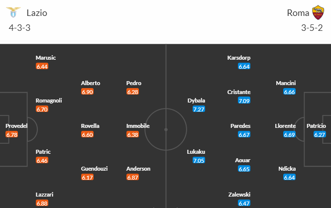 Nhận định bóng đá Lazio vs AS Roma, 0h00 ngày 13/11: VĐQG Italia