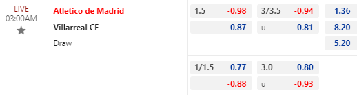 Nhận định bóng đá Atletico Madrid vs Villarreal, 03h00 ngày 13/11: VĐQG Tây Ban Nha