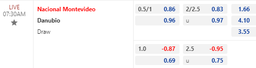 Nhận định bóng đá Nacional Montevideo vs Danubio, 07h30 ngày 16/11: VĐQG Uruguay