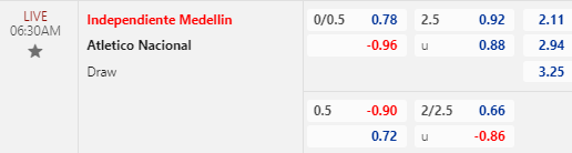 Nhận định bóng đá Ind. Medellin vs Atletico Nacional, 06h30 ngày 20/11: VĐQG Colombia