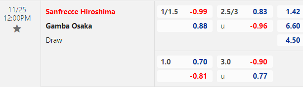 Nhận định bóng đá Sanfrecce Hiroshima vs Gamba Osaka, 12h00 ngày 25/11: VĐQG Nhật Bản