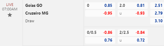 Nhận định bóng đá Goias vs Cruzeiro, 07h00 ngày 28/11: VĐQG Brazil