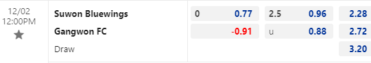 Nhận định bóng đá Suwon Bluewings vs Gangwon, 12h00 ngày 2/12: VĐQG Hàn Quốc