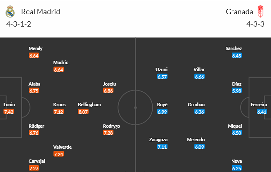 Nhận định bóng đá Real Madrid vs Granada, 0h30 ngày 3/12: VĐQG Tây Ban Nha