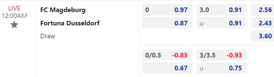 Nhận định bóng đá Magdeburg vs Dusseldorf, 0h00 ngày 6/12: Cúp QG Đức